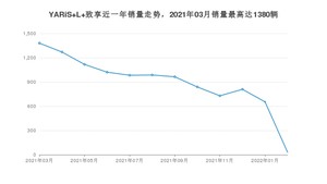 2022年3月丰田YARiS L 致享销量如何？ 在小型车车型中排名怎么样？