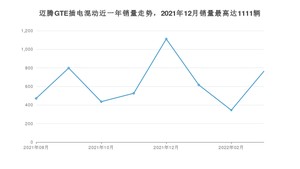 2022年3月大众迈腾GTE插电混动销量多少？ 在德系车中排名怎么样？