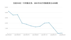 2022年3月宝骏510销量多少？ 在自主车中排名怎么样？