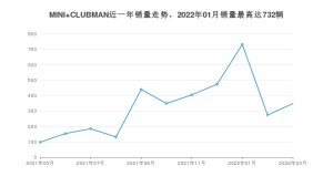 2022年3月MINI CLUBMAN销量多少？ 在英系车中排名怎么样？