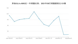 2022年3月奔驰GLA AMG销量怎么样？ 在40-45万中排名怎么样？