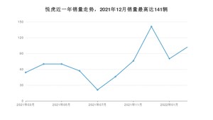 2022年3月大运悦虎销量如何？ 在SUV车型中排名怎么样？