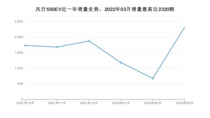 2022年3月东风风行风行S50EV销量数据发布 共卖了2320台