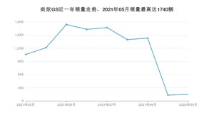 2022年3月东风风神奕炫GS销量怎么样？ 在5-10万中排名怎么样？