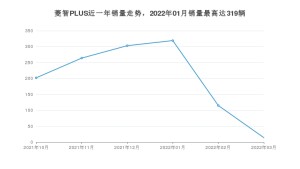 2022年3月东风风行菱智PLUS销量怎么样？ 在10-15万中排名怎么样？