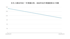 2022年3月东风小康K07S销量数据发布 共卖了103台