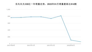 2022年3月东风风光330销量如何？ 在微面车型中排名怎么样？