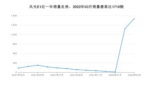 2022年3月东风风光风光E1销量怎么样？ 在5-10万中排名怎么样？