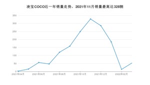 2022年3月凌宝汽车凌宝COCO销量如何？ 在微型车车型中排名怎么样？