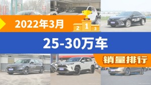 2022年3月25-30万车销量排行榜，本田CR-V位居第二，第一名你绝对想不到