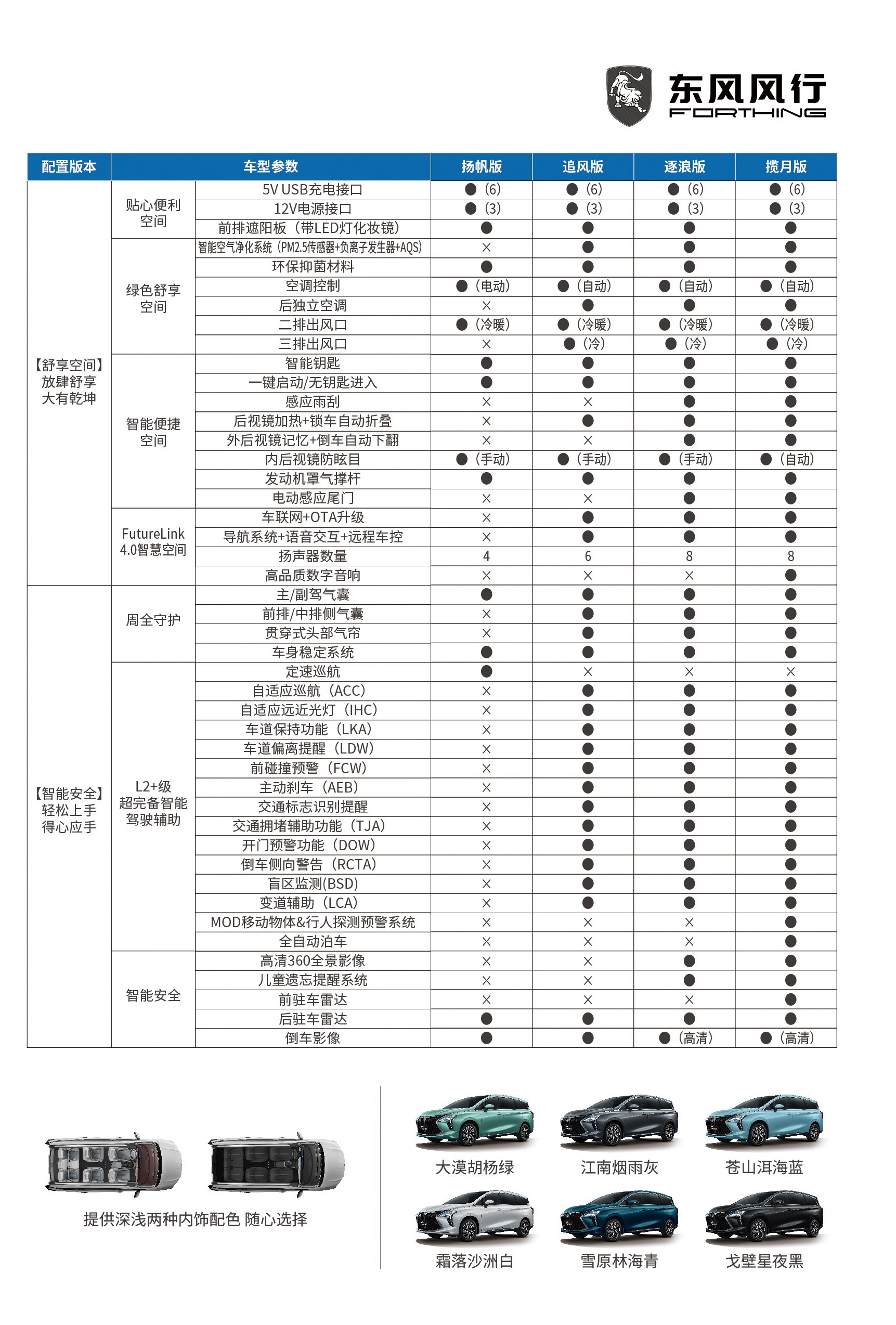 东风风行游艇参数图片