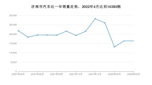 济南市4月汽车销量 Model Y排名第一(2022年)