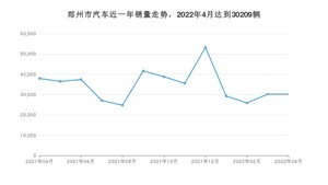 郑州市4月汽车销量数据发布 Model Y排名第一(2022年)