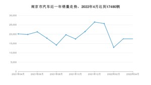 南京市4月汽车销量统计 Model Y排名第一(2022年)