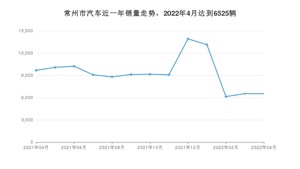 4月常州市汽车销量数据统计 Model Y排名第一(2022年)