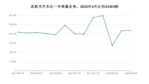 4月成都市汽车销量数据统计 Model Y排名第一(2022年)