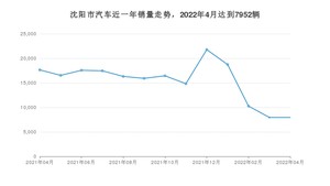 沈阳市4月汽车销量统计 Model Y排名第一(2022年)