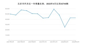 北京市4月汽车销量 Model Y排名第一(2022年)