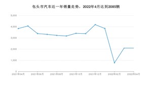 包头市4月汽车销量 福瑞迪排名第一(2022年)