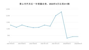 黄山市4月汽车销量统计 威马E.5排名第一(2022年)