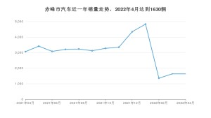 赤峰市4月汽车销量统计 桑塔纳排名第一(2022年)