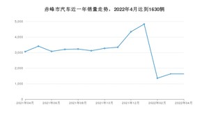 赤峰市4月汽车销量统计 桑塔纳排名第一(2022年)