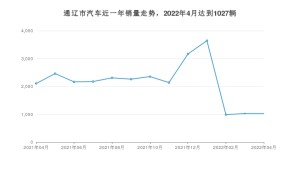 通辽市4月汽车销量 桑塔纳排名第一(2022年)