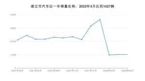 通辽市4月汽车销量 桑塔纳排名第一(2022年)