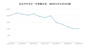 4月延安市汽车销量数据统计 长安欧尚X5排名第一(2022年)