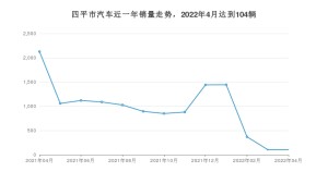 四平市4月汽车销量 迈腾GTE插电混动排名第一(2022年)
