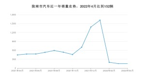 4月陇南市汽车销量情况如何? 长安欧尚X5排名第一(2022年)