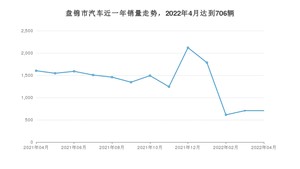 4月盘锦市汽车销量情况如何? 凯美瑞排名第一(2022年)