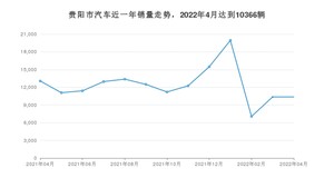 4月贵阳市汽车销量情况如何? Model Y排名第一(2022年)