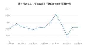 海口市4月汽车销量 几何C排名第一(2022年)