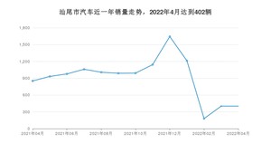 汕尾市4月汽车销量统计 轩逸排名第一(2022年)