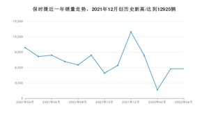 保时捷 4月份销量怎么样? 众车网权威发布(2022年)