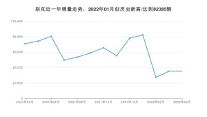 4月别克销量情况如何? 众车网权威发布(2022年)
