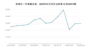 奇瑞销量4月份怎么样? 众车网权威发布(2022年)