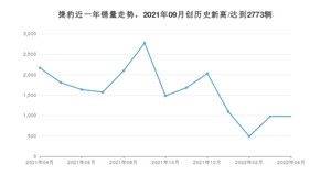 捷豹 4月份销量怎么样? 众车网权威发布(2022年)