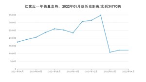 红旗 4月份销量怎么样? 众车网权威发布(2022年)