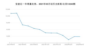 宝骏销量4月份怎么样? 众车网权威发布(2022年)