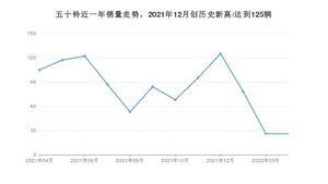 五十铃 4月份销量数据发布 同比下降75.24%(2022年)