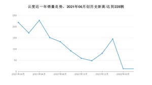 4月云度销量怎么样? 众车网权威发布(2022年)