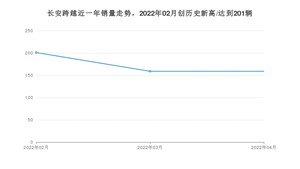 4月长安跨越销量情况如何? 众车网权威发布(2022年)