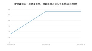 SRM鑫源销量4月份怎么样? 众车网权威发布(2022年)