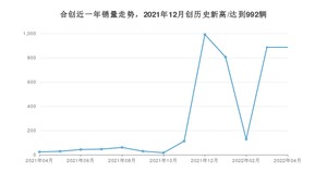 合创 4月份销量怎么样? 众车网权威发布(2022年)