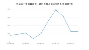 4月大运销量情况如何? 众车网权威发布(2022年)