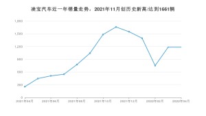凌宝汽车 4月份销量数据发布 同比增长362.89%(2022年)