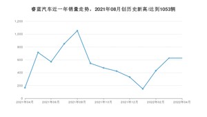 4月睿蓝汽车销量怎么样? 众车网权威发布(2022年)