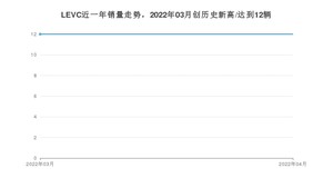 LEVC 4月份销量怎么样? 众车网权威发布(2022年)